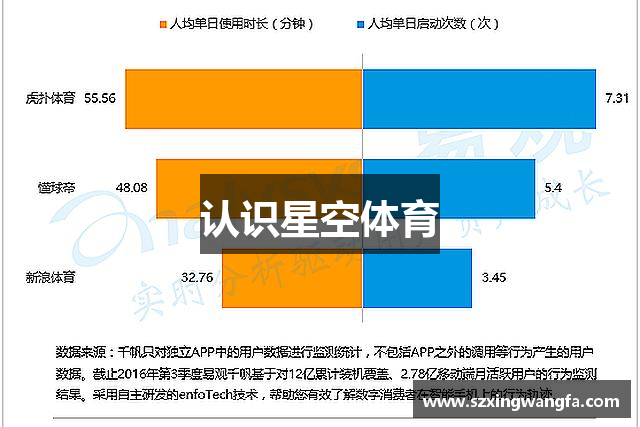 认识星空体育